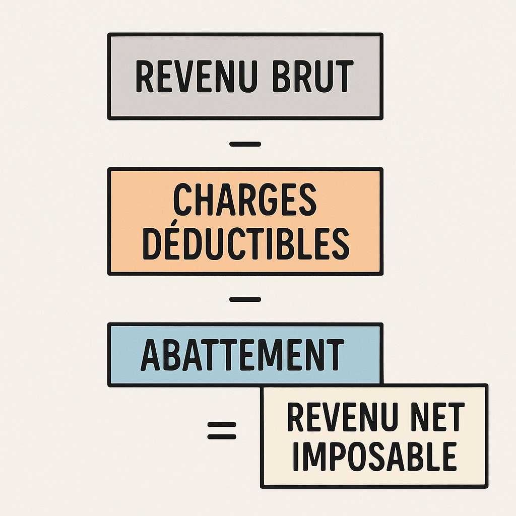 découvrez dans cet article les étapes clés pour calculer votre net imposable à partir de votre net à payer. apprenez à déduire les charges et à comprendre les éléments à prendre en compte pour une déclaration fiscale précise et optimisée.