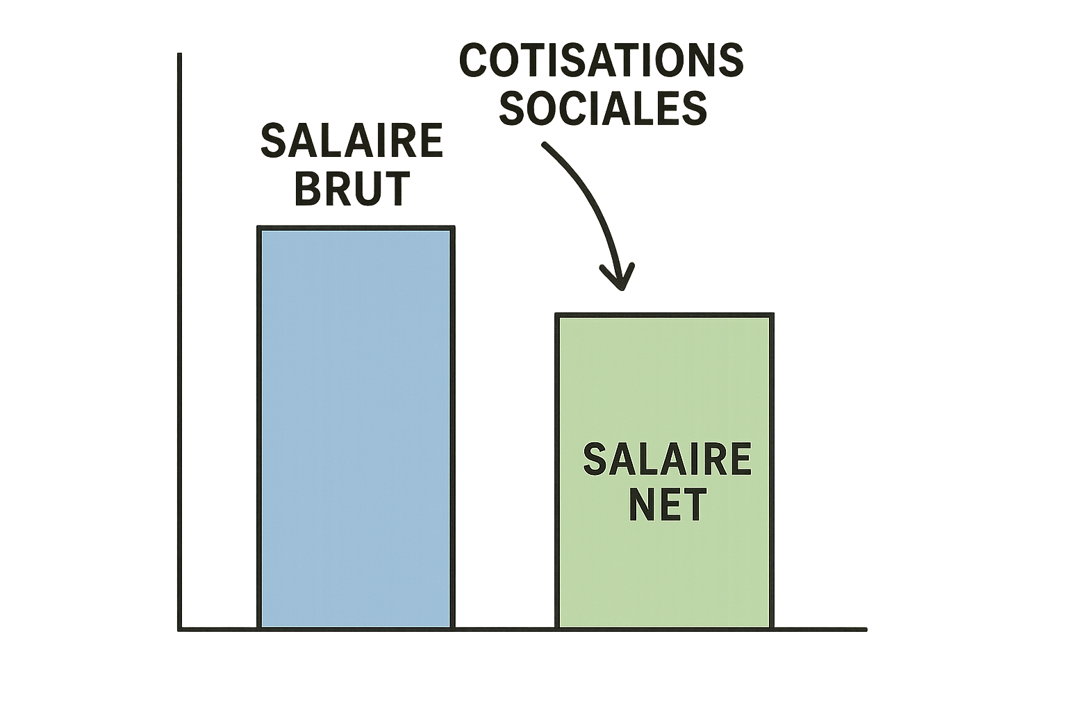 découvrez combien un salaire brut de 1900 équivaut en net aujourd'hui. analysez la valeur de l'argent à travers les décennies et comprenez l'impact de l'inflation sur le pouvoir d'achat.